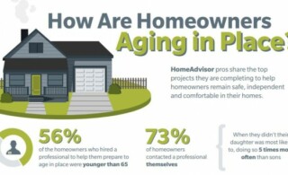Aging in Place Statistics