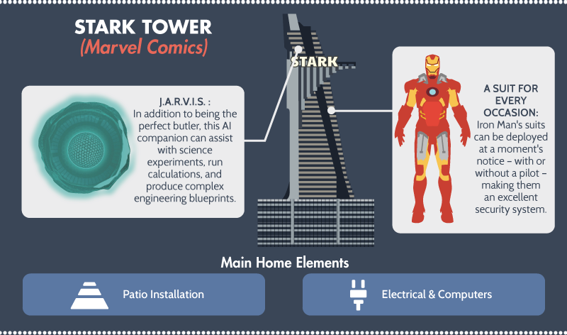 Stark Tower - Iron Man