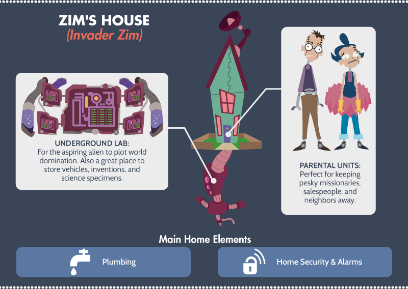 Invader Zim - Zim's House
