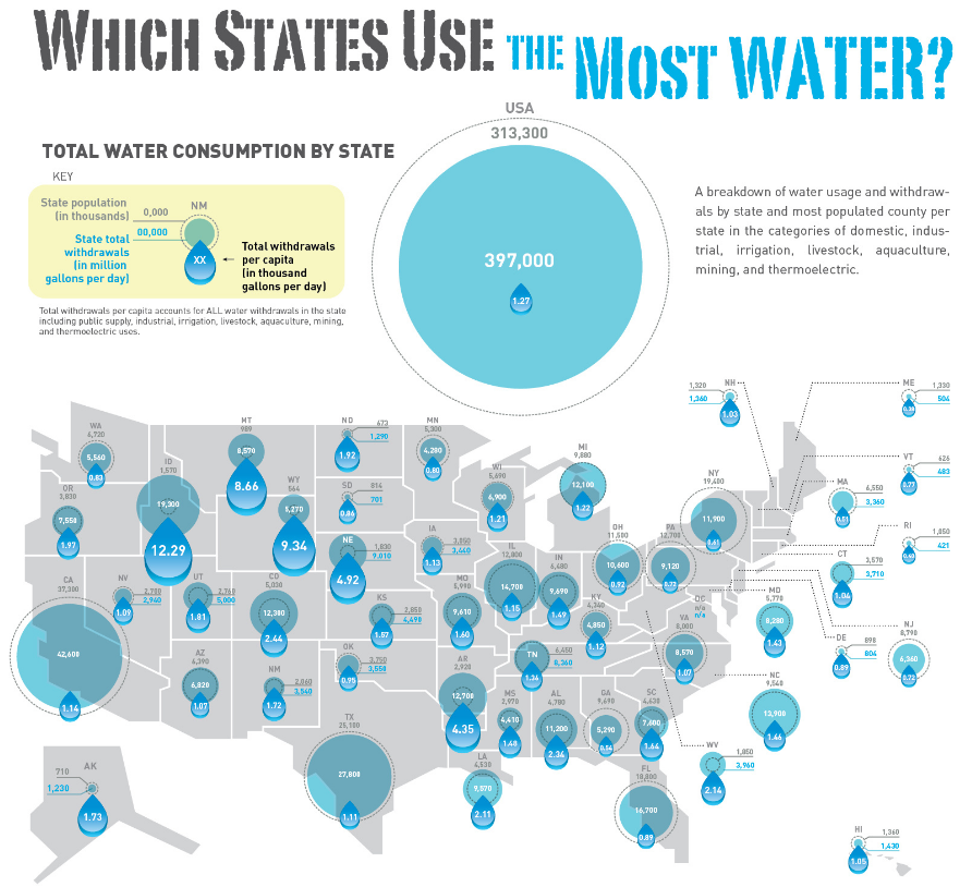 What Does 10 Billion Gallons Of Water Look Like