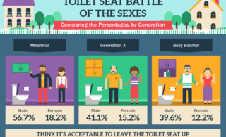 Toilet Seat Battle of the Sexes