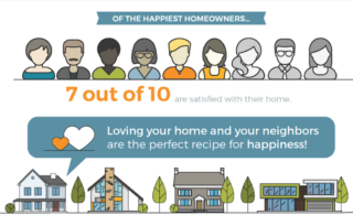 What Makes Homeowners Happy?