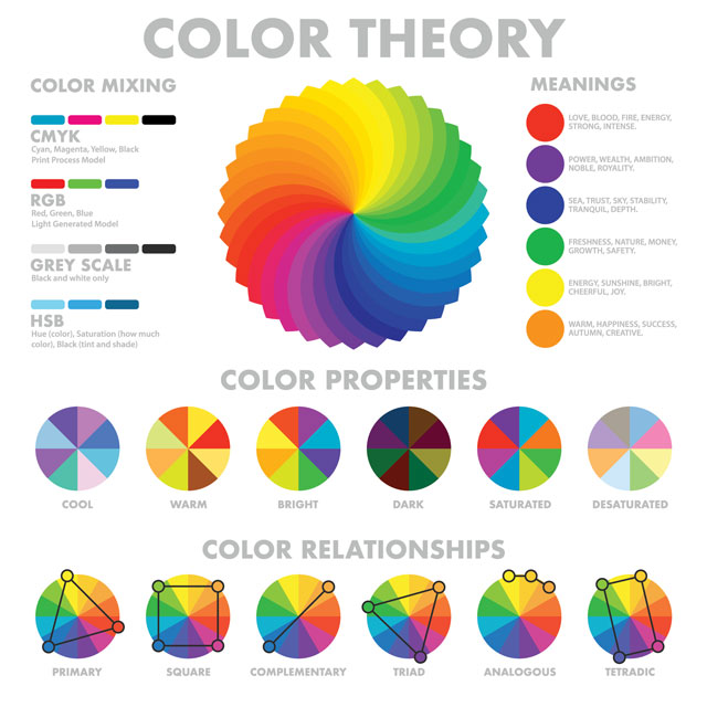 Color Theory graphic, warm vs cool, value vs tone, saturation vs desaturation, color traits, harmonies