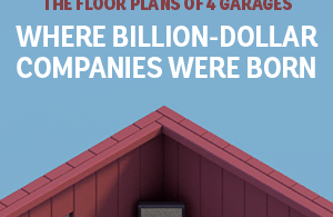 floor plans for garages where companies were born