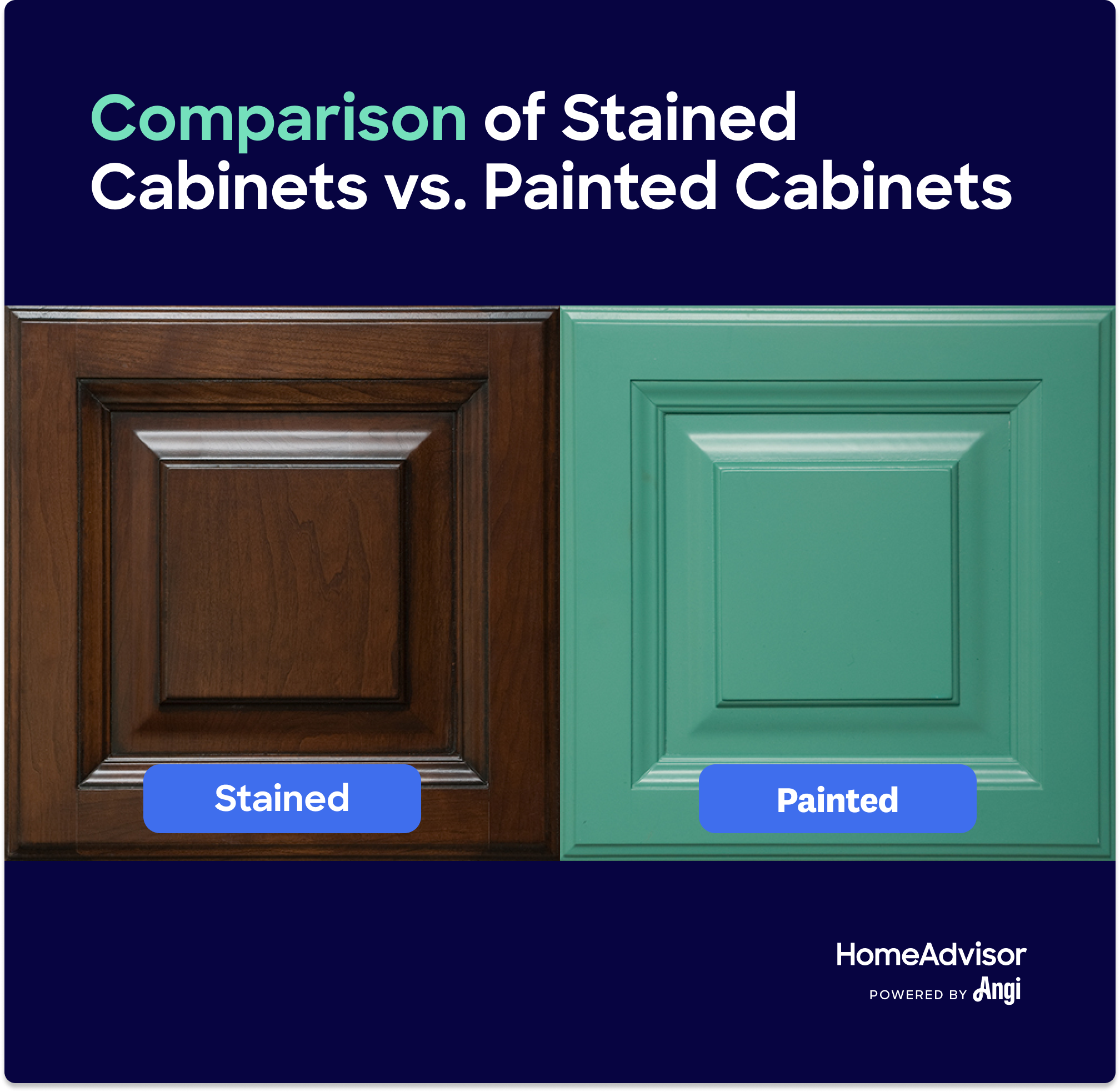 Visual comparison of stained cabinets versus painted cabinets