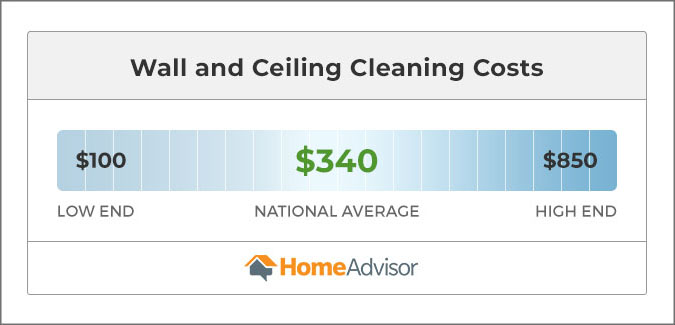 2020 Wall Cleaning Cost Price To Wash Walls Ceilings