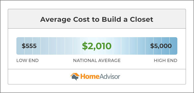 2020 Closet Construction Costs Price To Build A Custom Closet