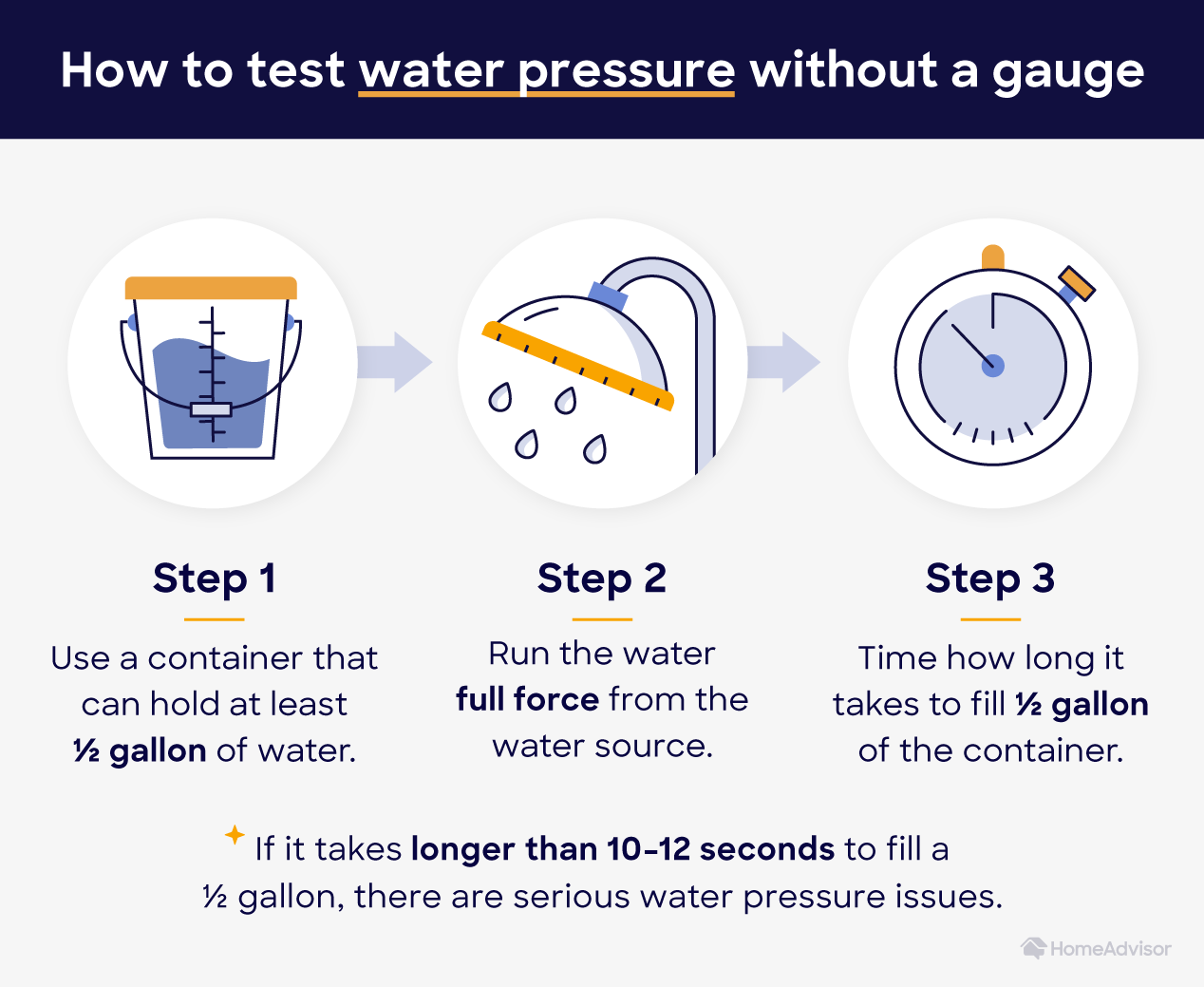 diagram of how to test water pressure