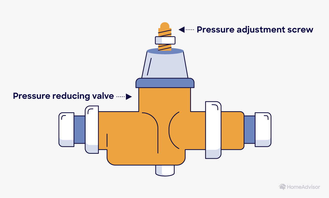 pressure reducing valve