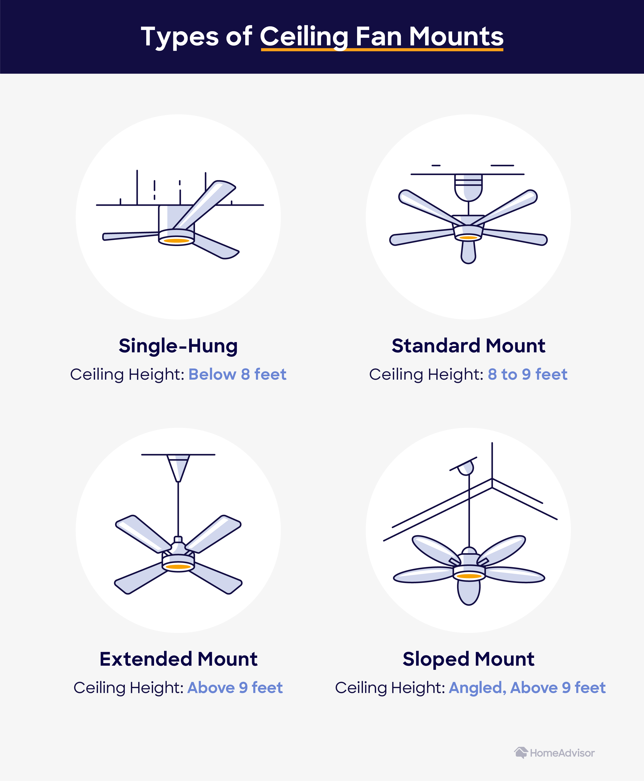 types of ceiling fans infographic
