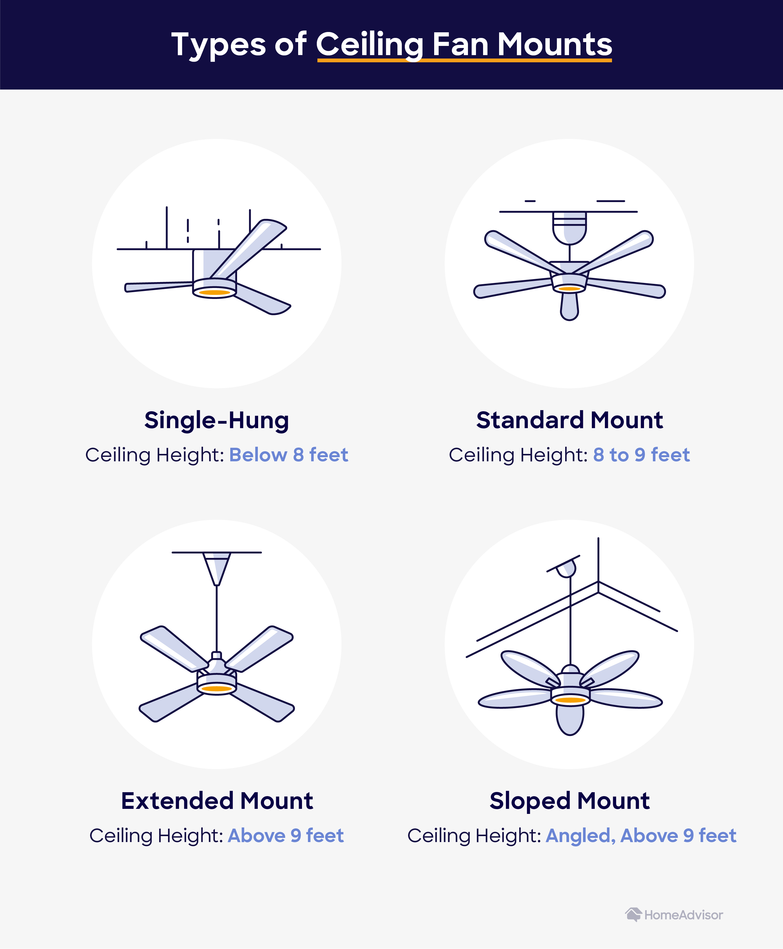 7 Different Types Of Ceiling Fan Styles - vrogue.co