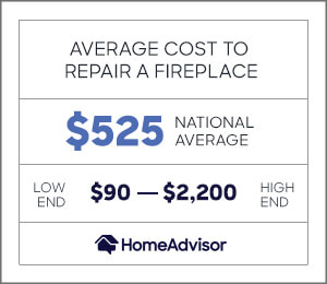 the average cost to repair a fireplace is $525 or $90 to $2,200