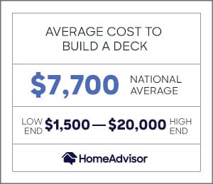 the average cost to build a deck is $7,700 or $1,500 to $20,000.