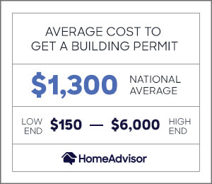 the average cost to get a building permit is $1,300 or $150 to $6,000