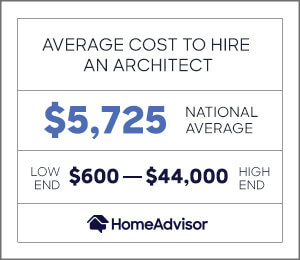 the average cost to hire an architect is $5,725 or $600 to $44,000