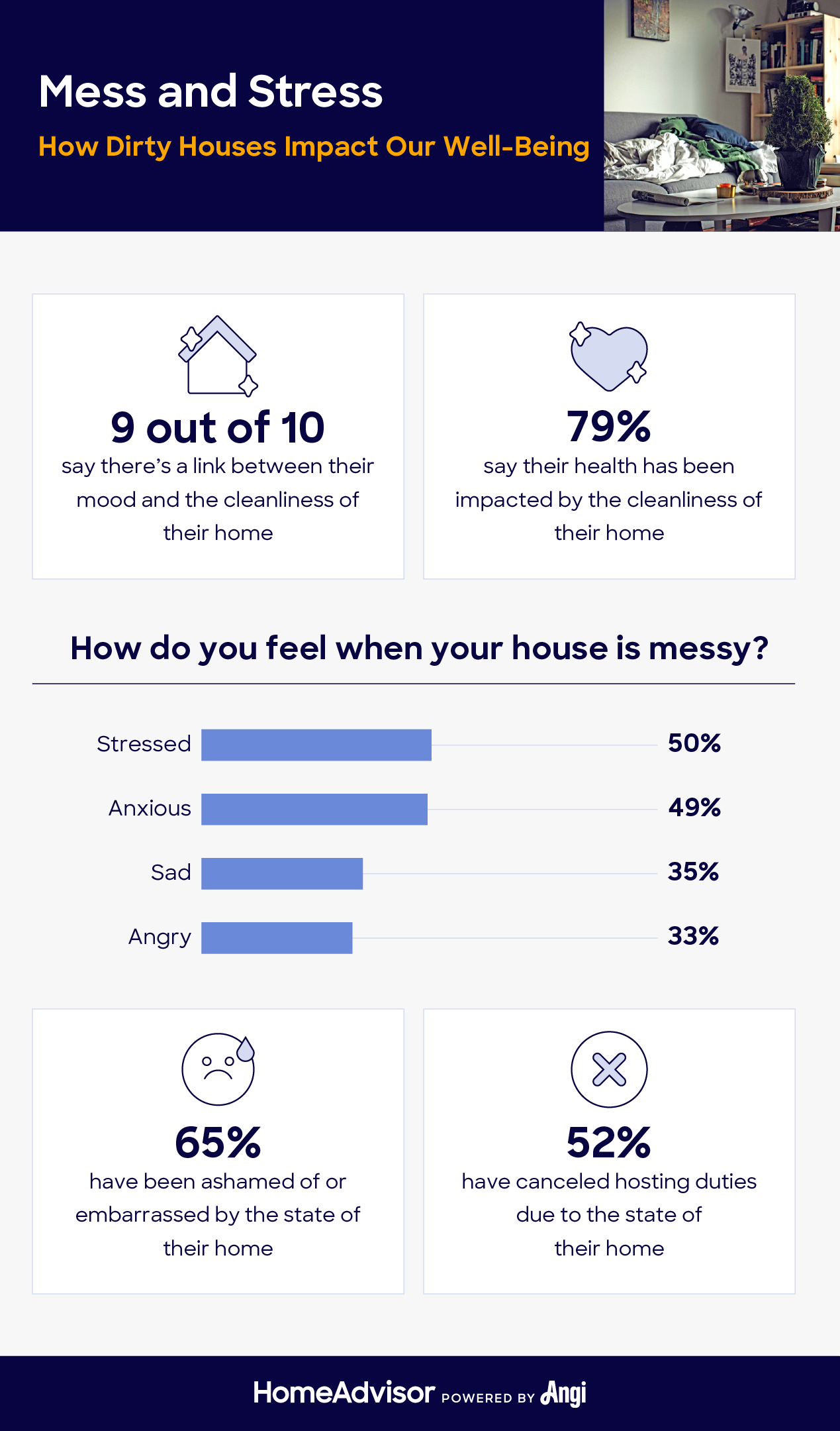 dirty homes and well-being