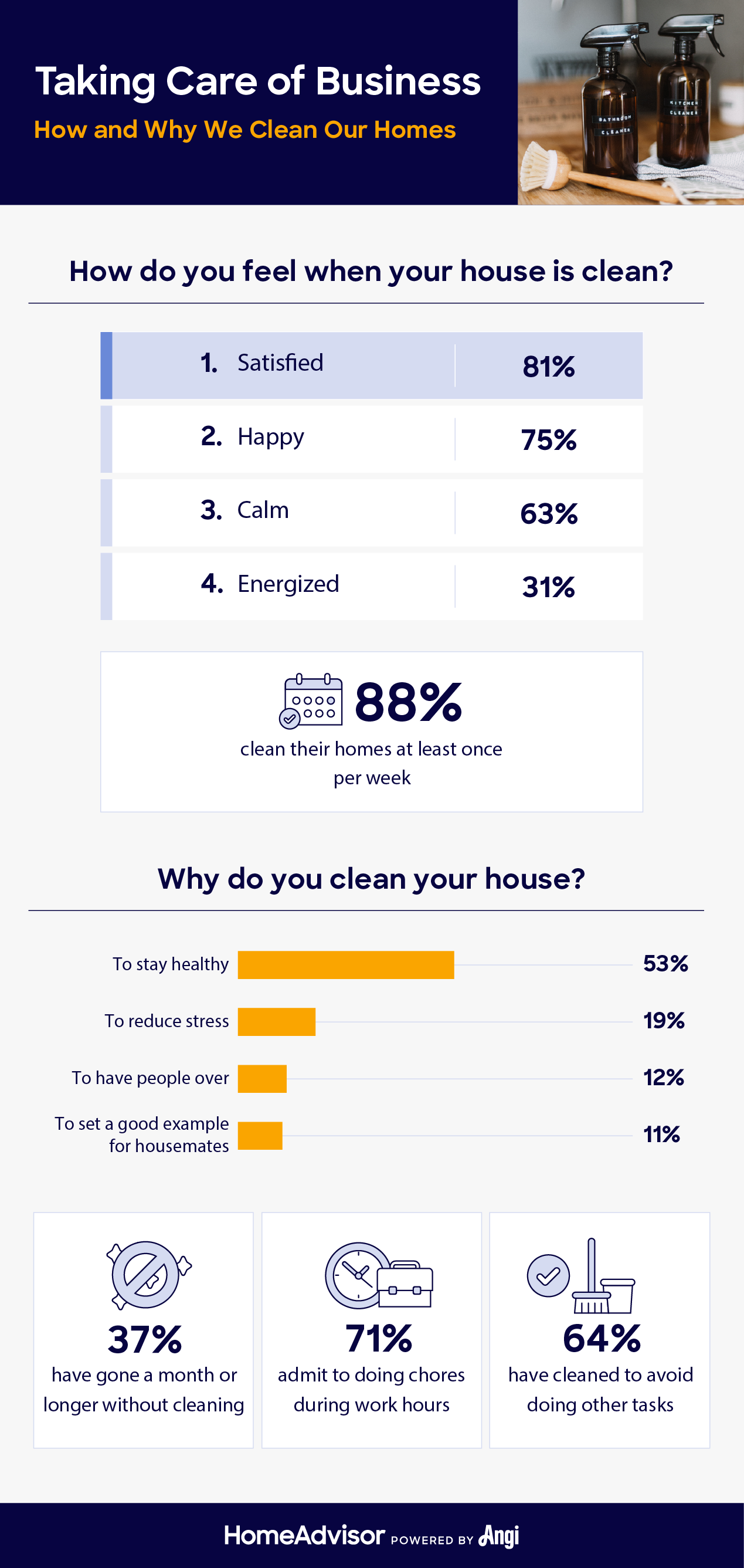 why people clean