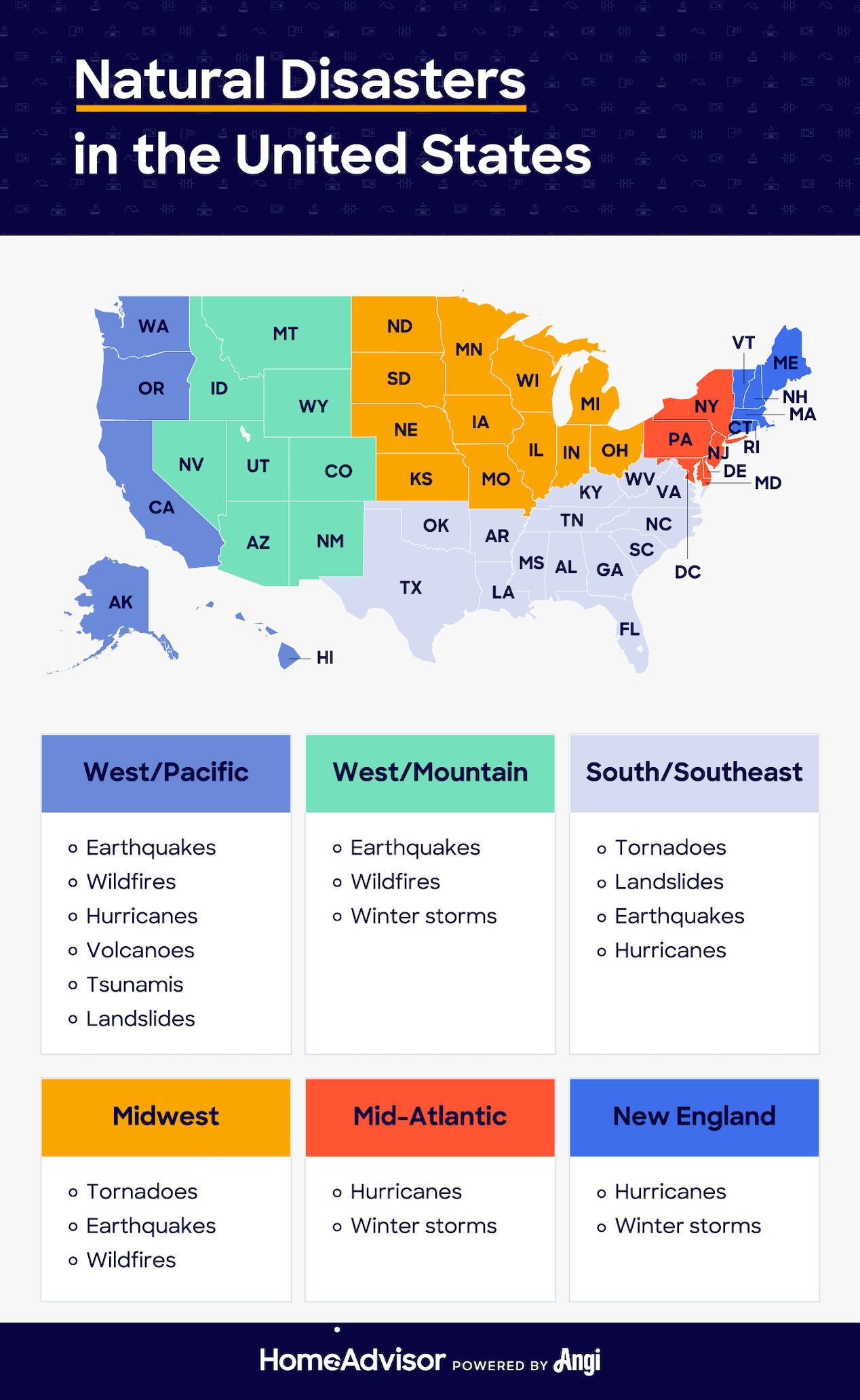 A map showing which regions in the United States have certain natural disasters