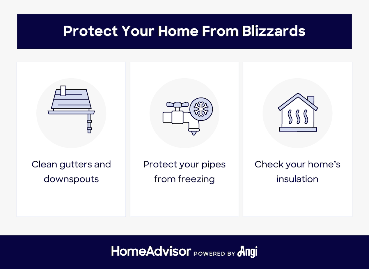 An infographic with tips for protecting your home from a blizzard