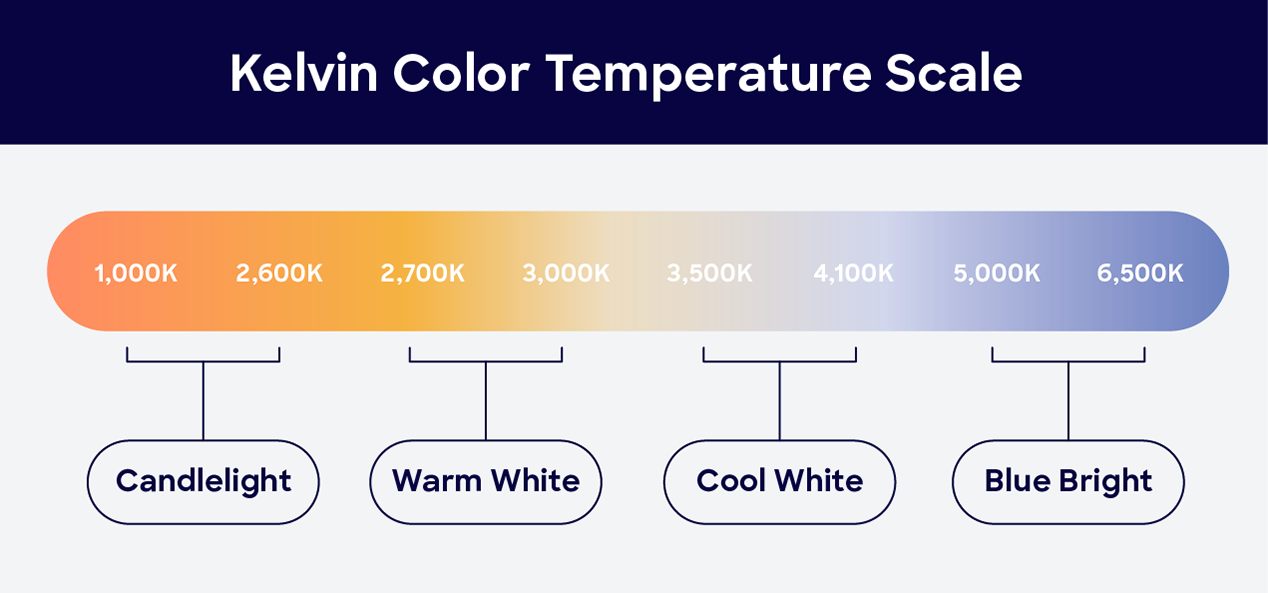 kelvin color temperature scale, from candlelight to blue bright