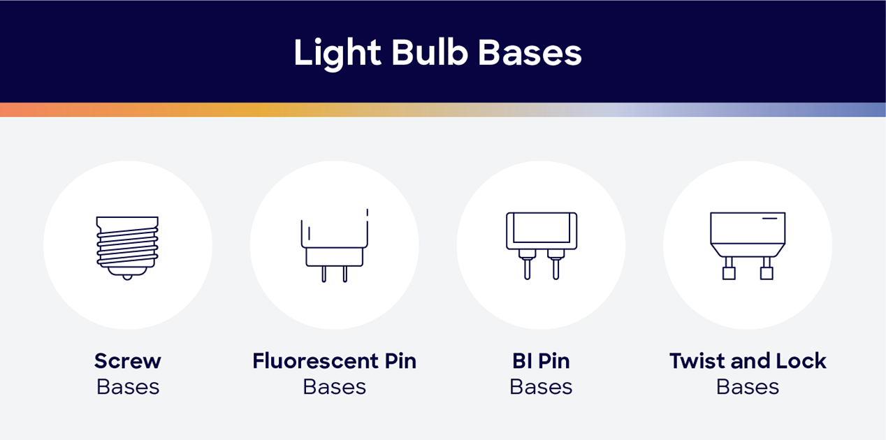 light bulb bases: screw, fluorescent pin, BI pin, twist and lock