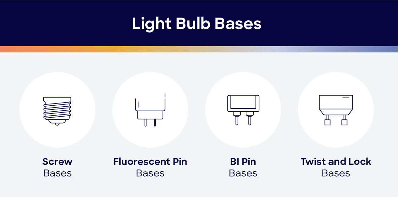 Twist lock deals base light bulbs