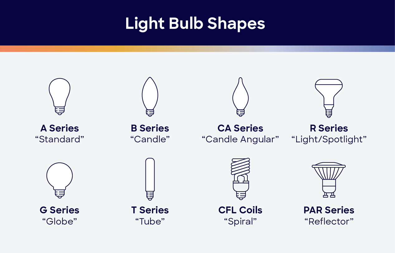 Par can bulb clearance types