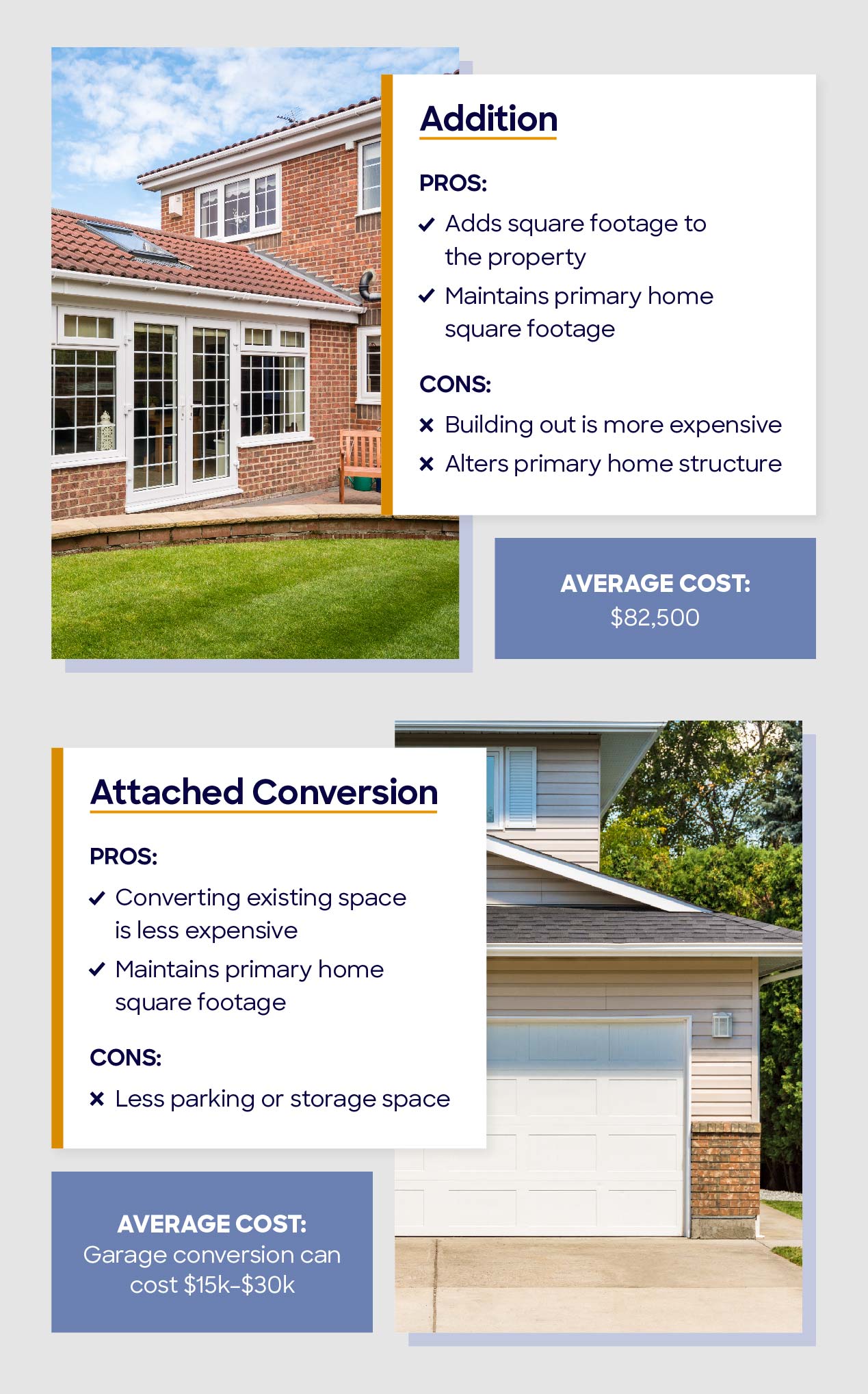 ADU Addition and Attached Conversion graphic