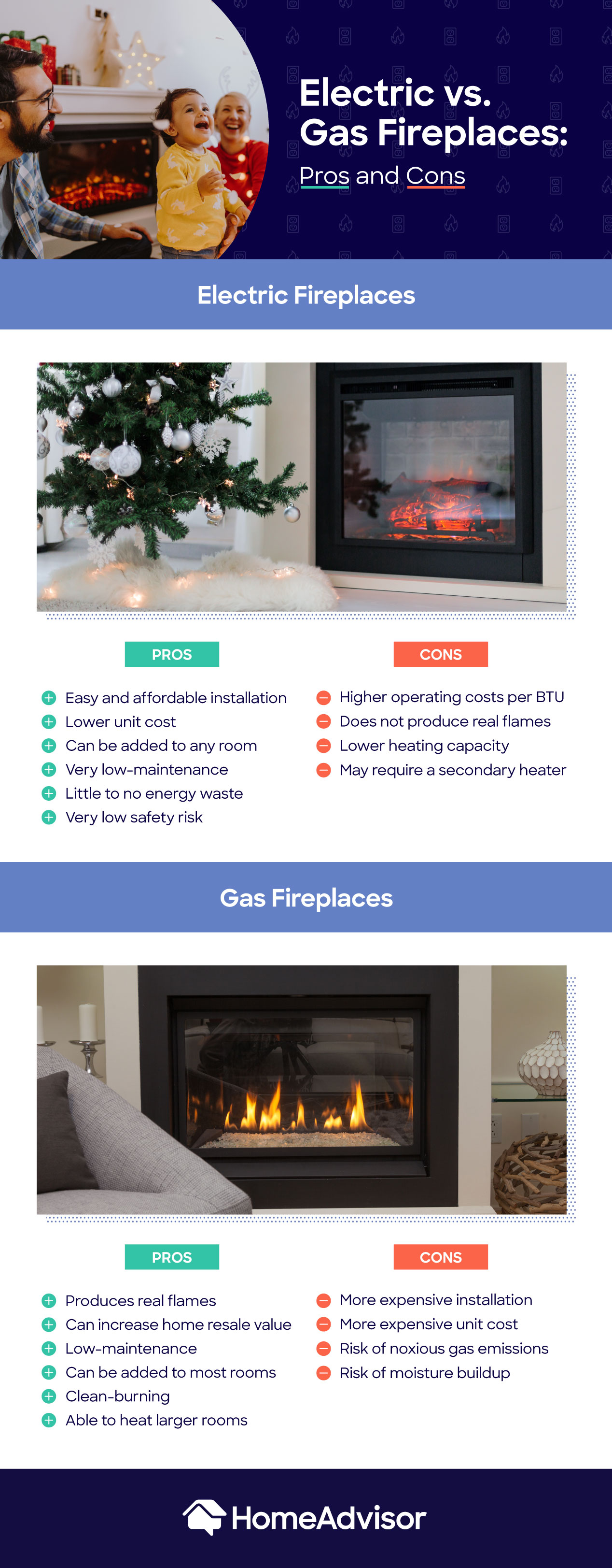 electric vs gas fireplace graphic