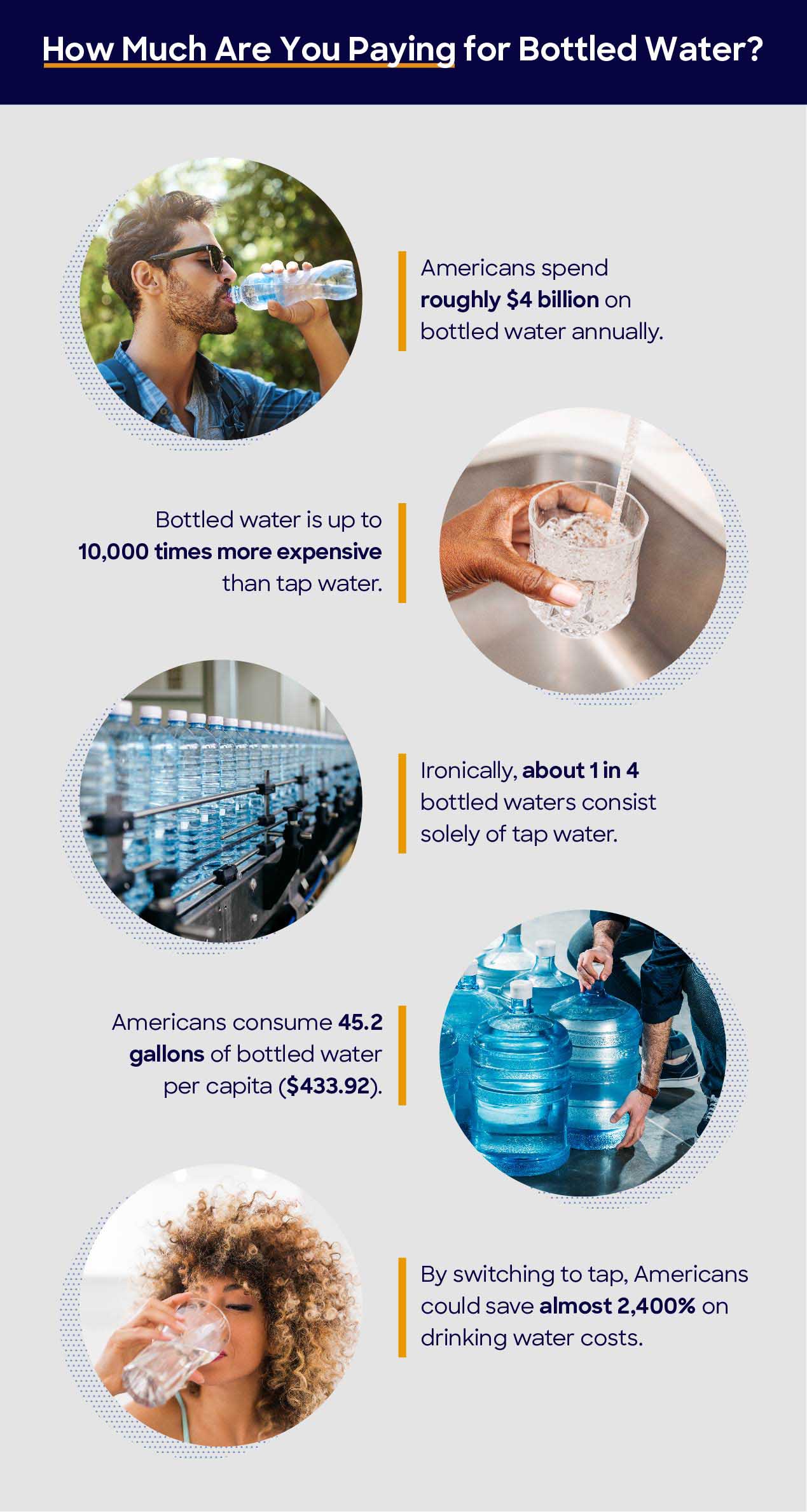 Amount you are paying for bottled waters infographic