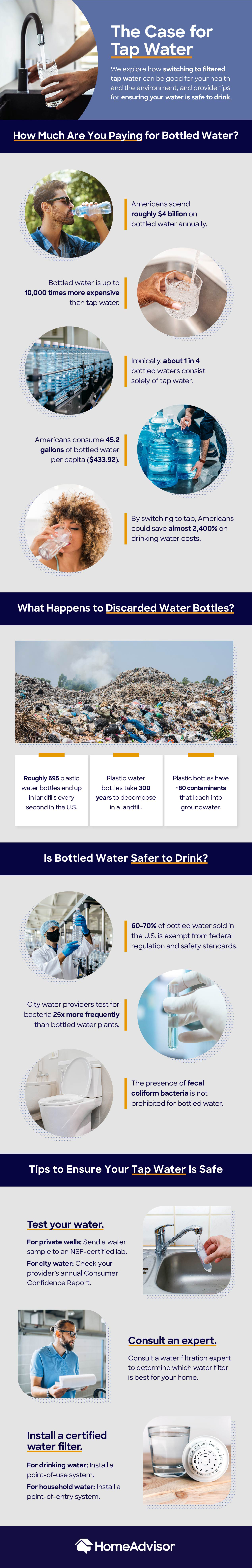The case for tapwater over water bottles infographic