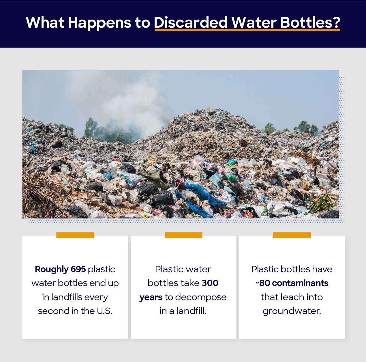 What happens to discarded water bottles? infographic