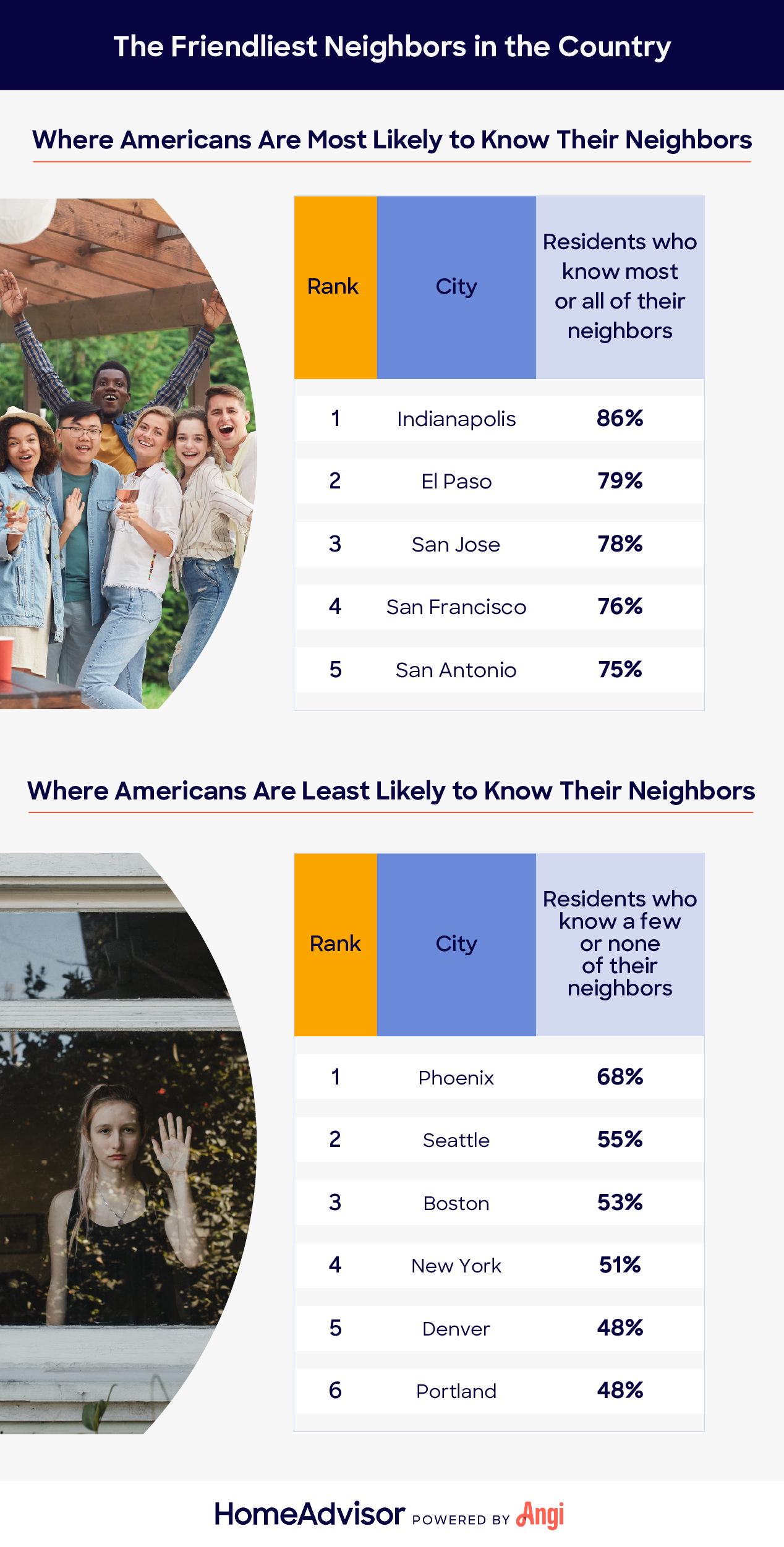where the friendliest neighbors in the country live