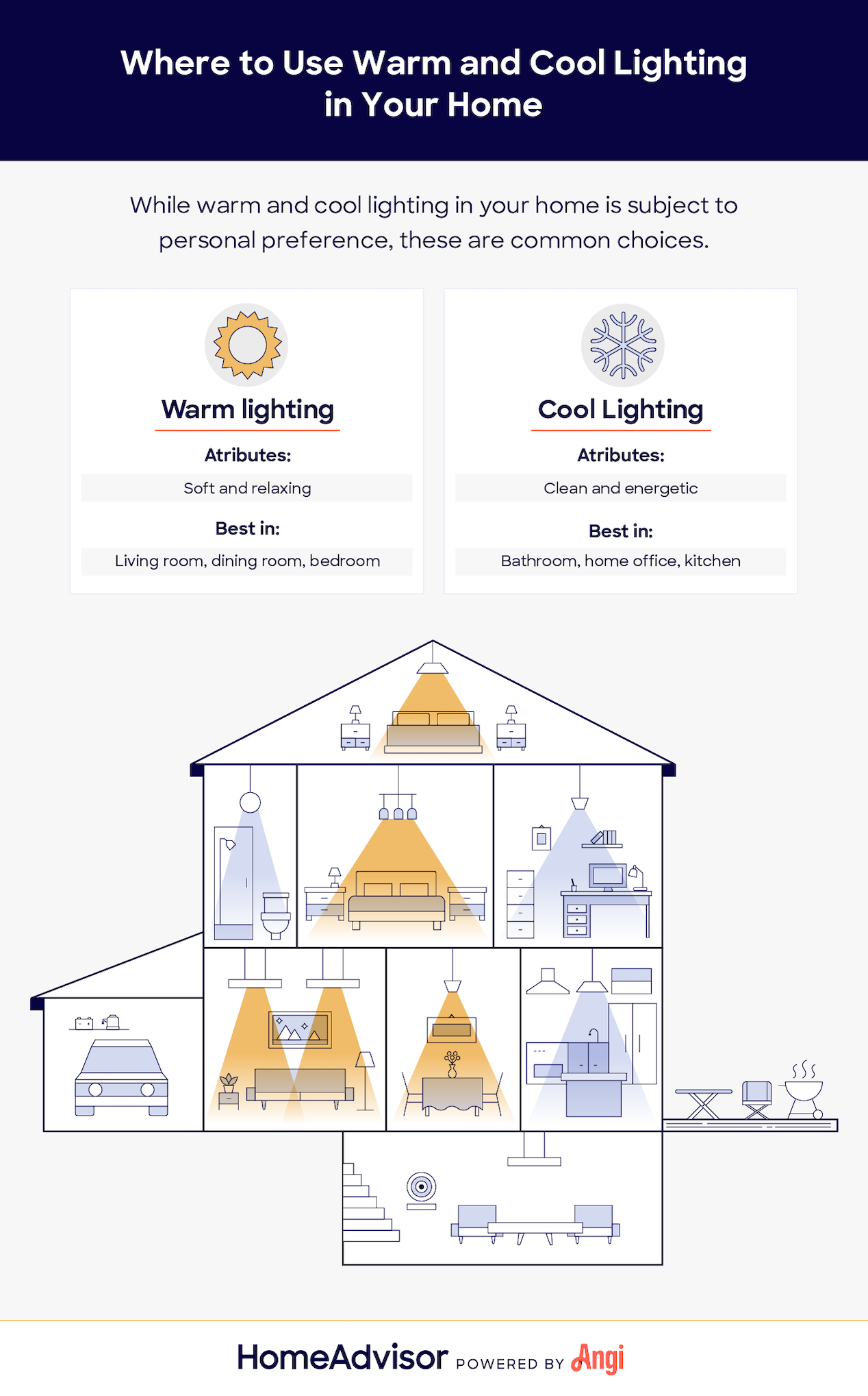 Where to Use Warm and Cool Lighting at Home