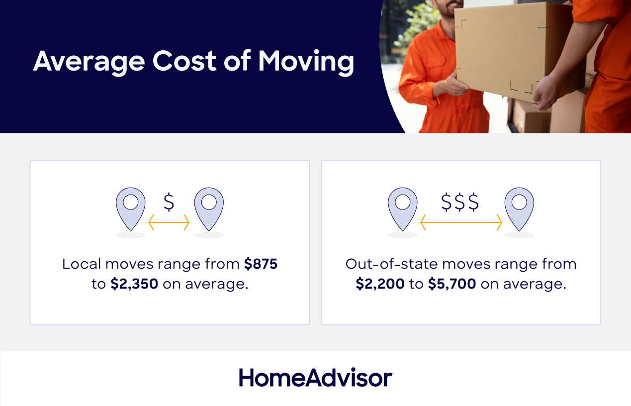 Average cost of moving