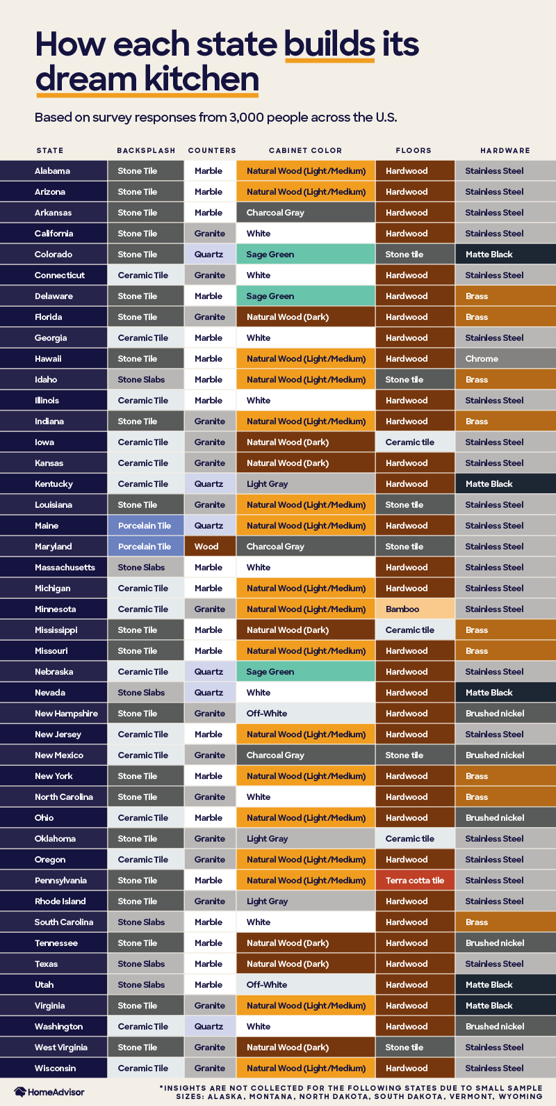 State-by-state chart plotting how each state would build its dream kitchen