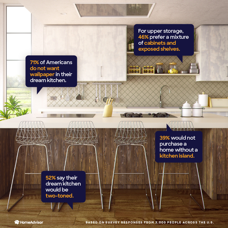 Graphic highlighting overall kitchen must-haves