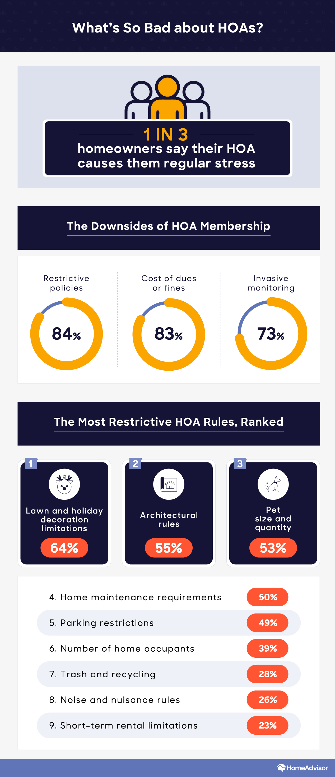 the pitfalls of HOA membership 