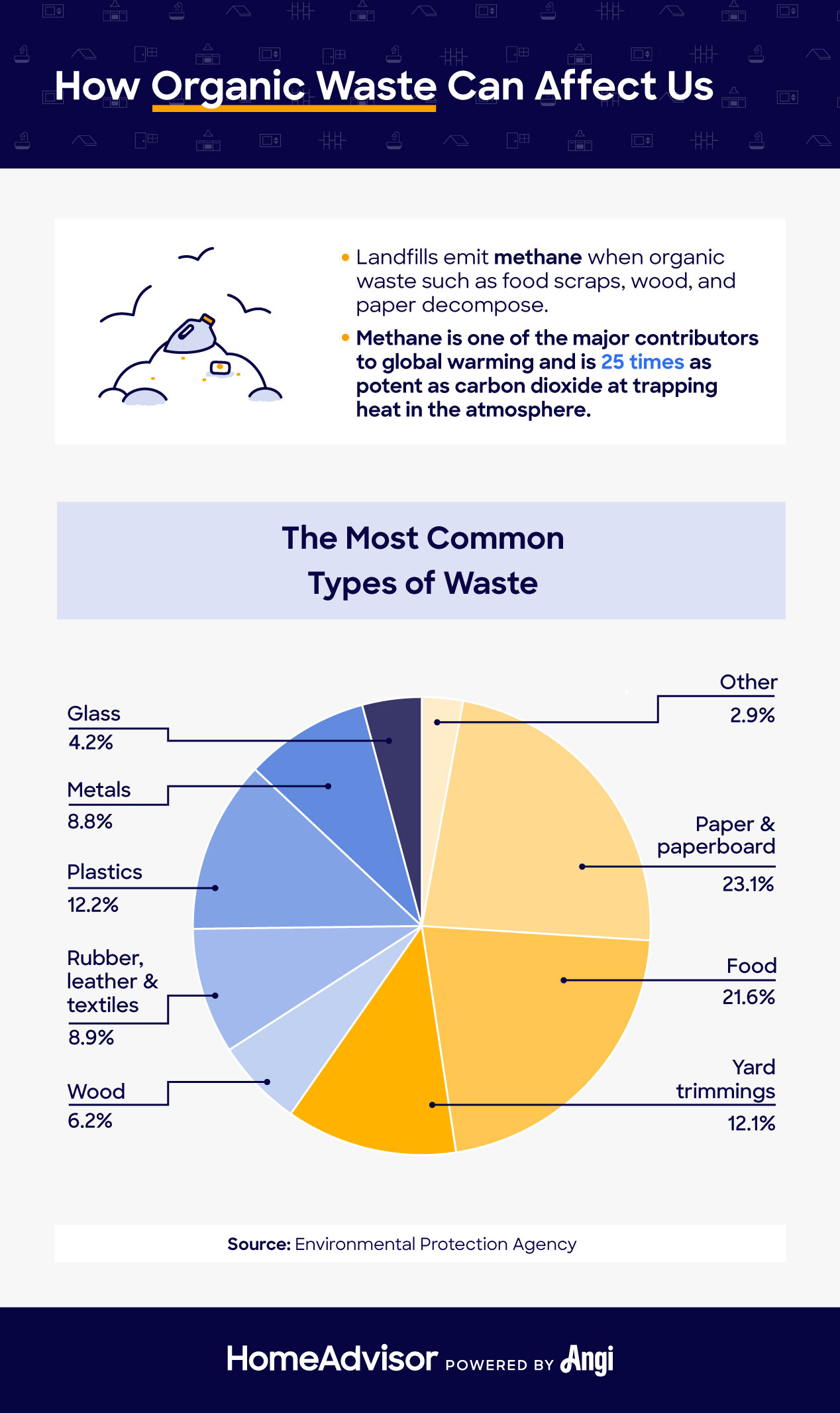 how organic waste can affect us
