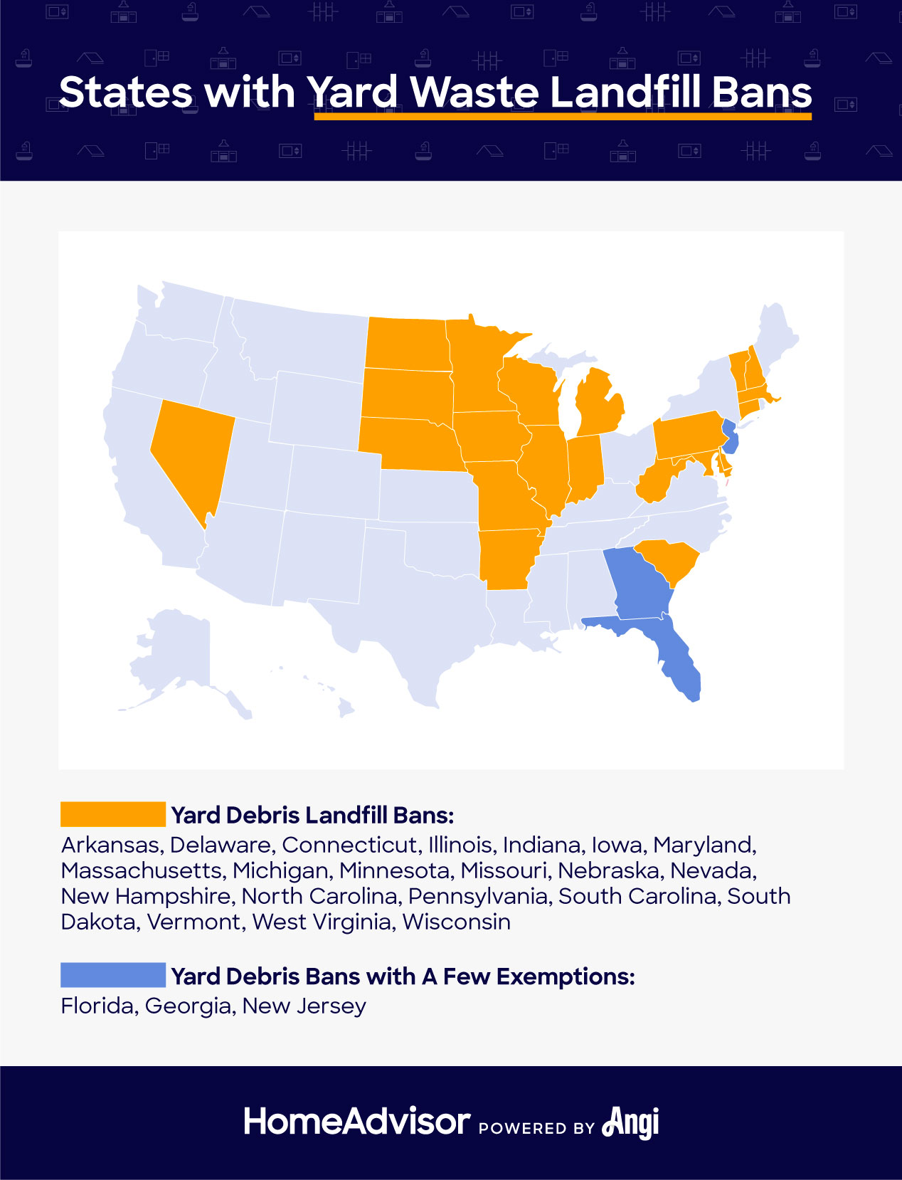 states with yard waste landfill bans