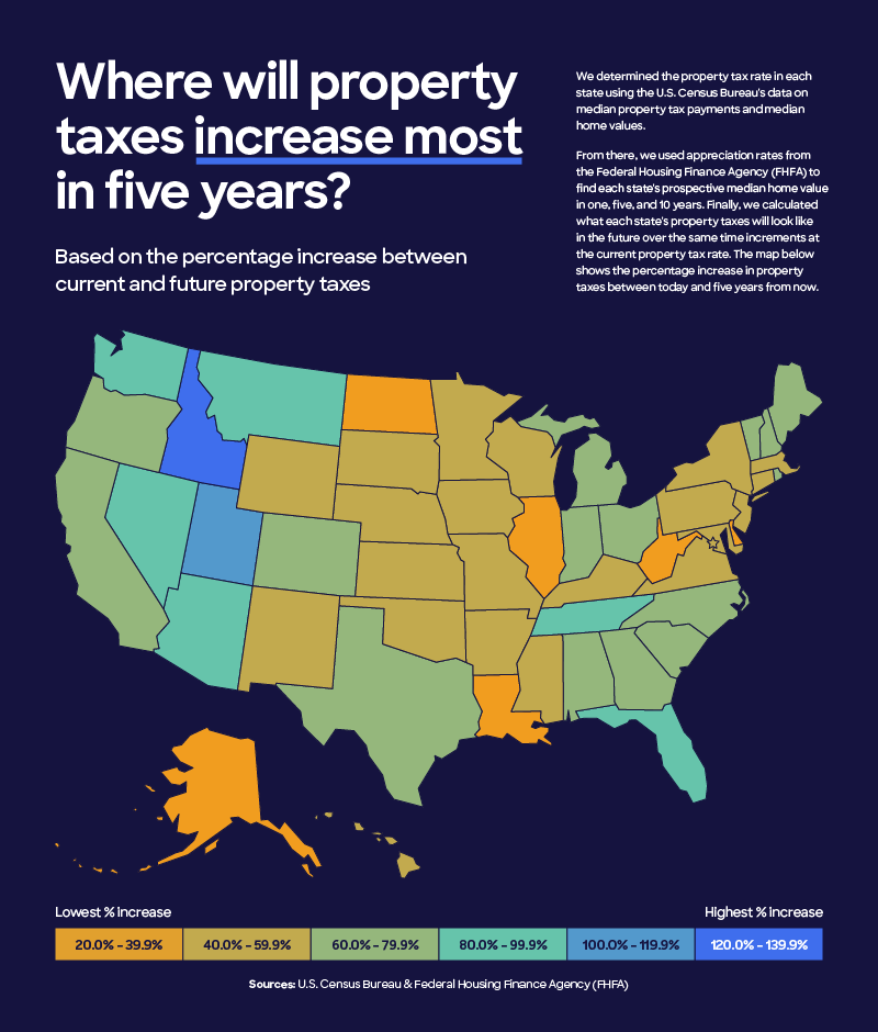 U.S. map showcasing property tax increases over time