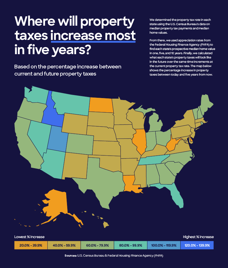 property-taxes-by-state-mapping-out-increases-over-time-homeadvisor