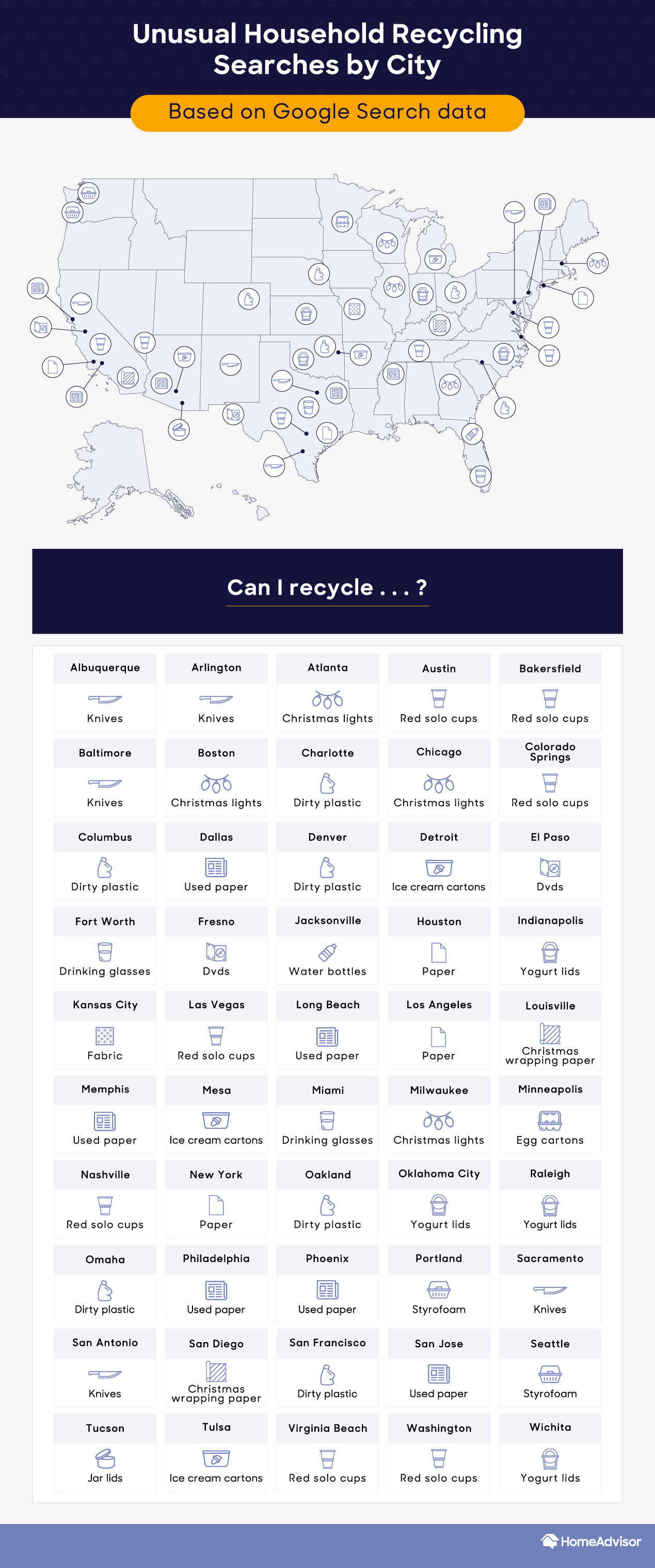 unusual recycling questions by city