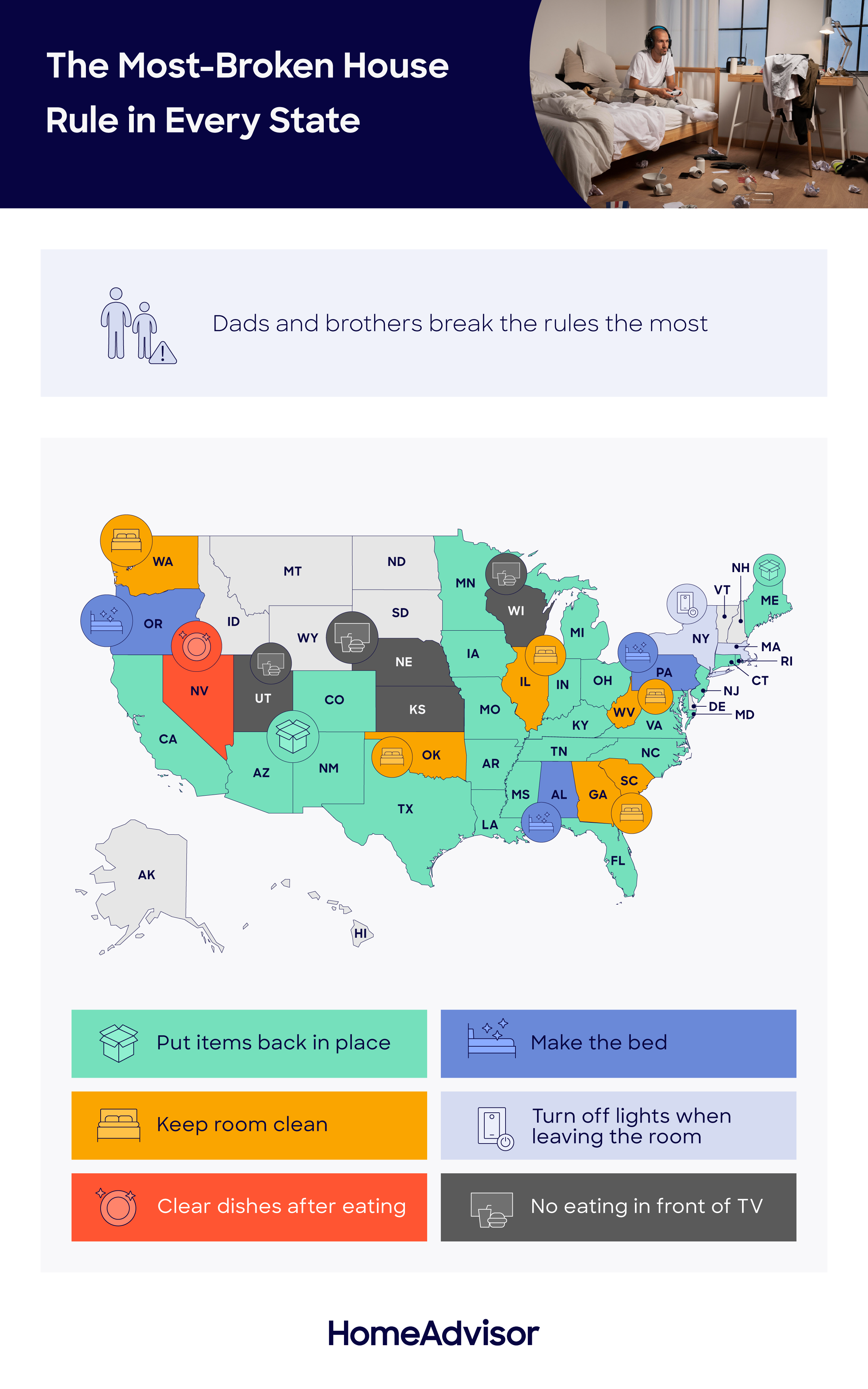 most broken house rule in every state