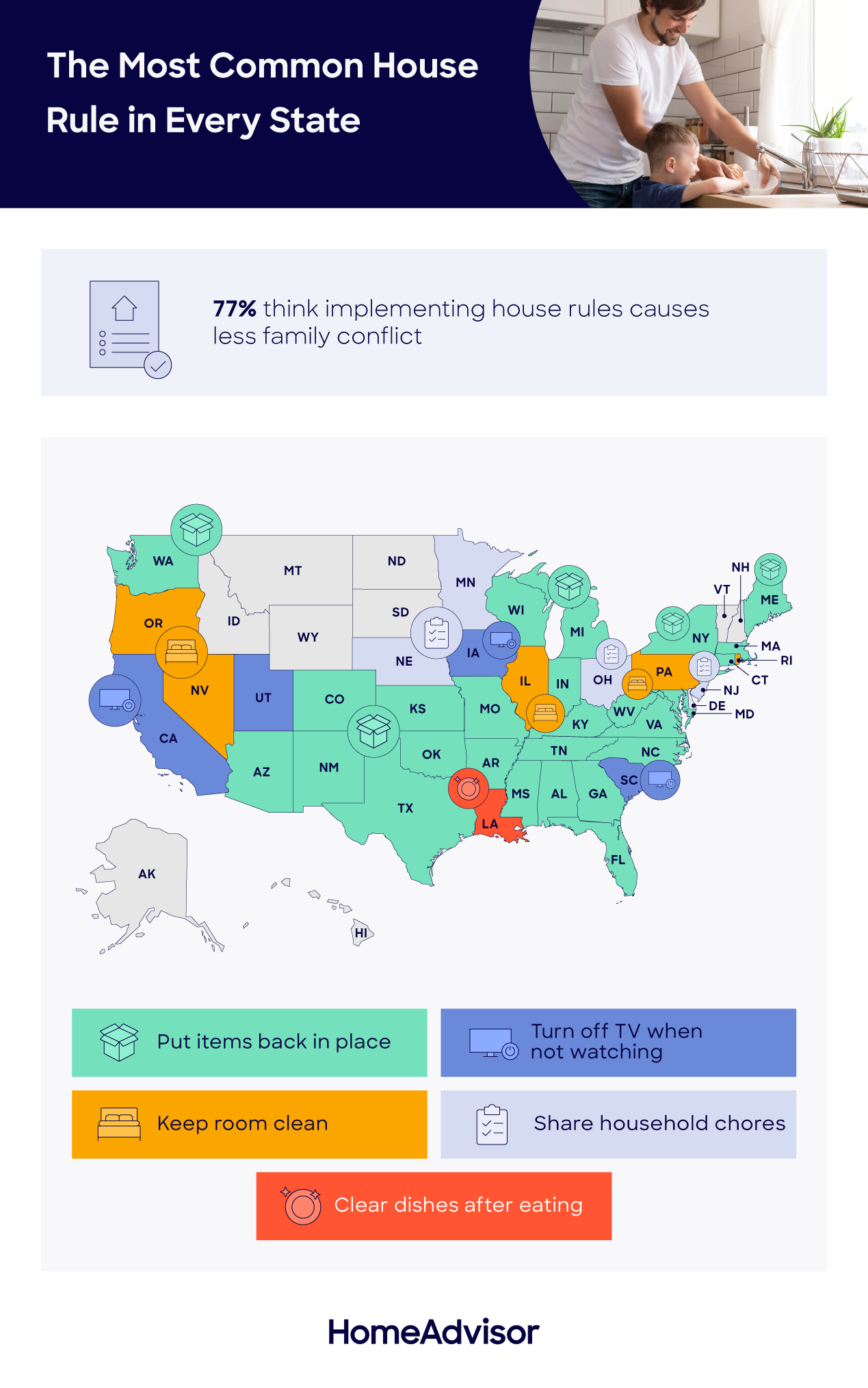 most common house rule in every state