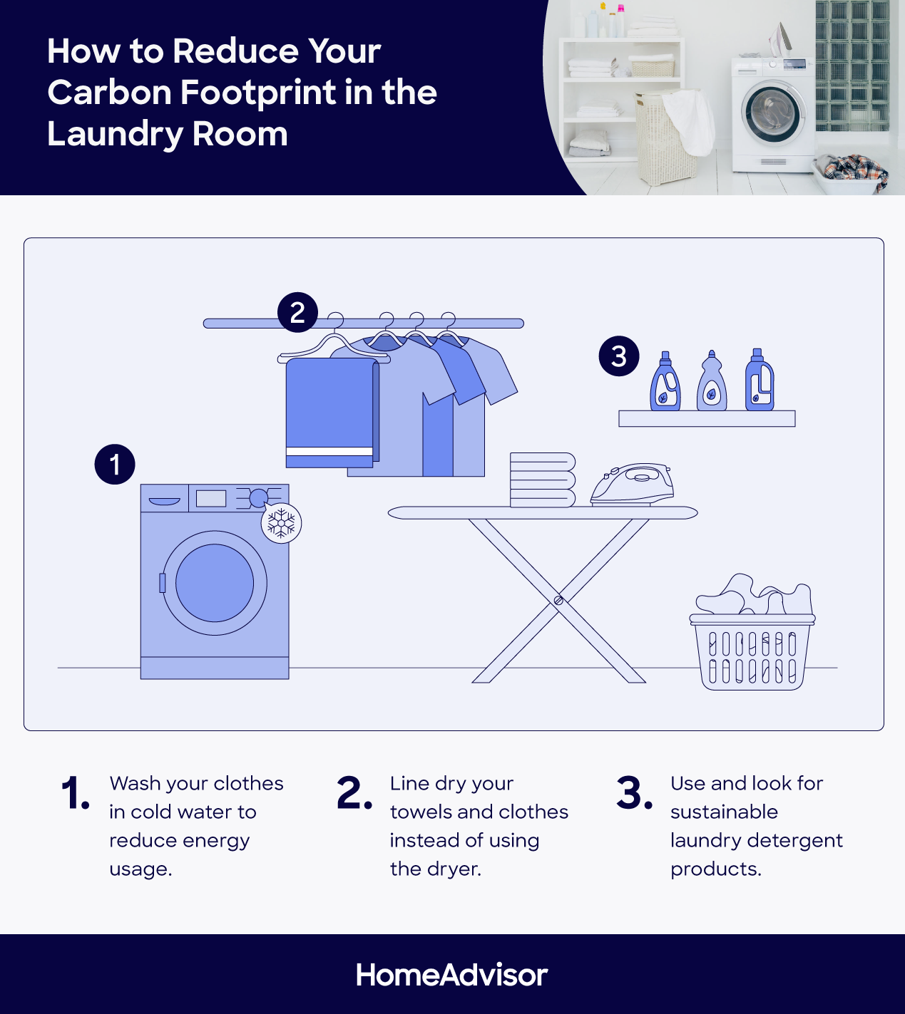 how to reduce carbon footprint in laundry room