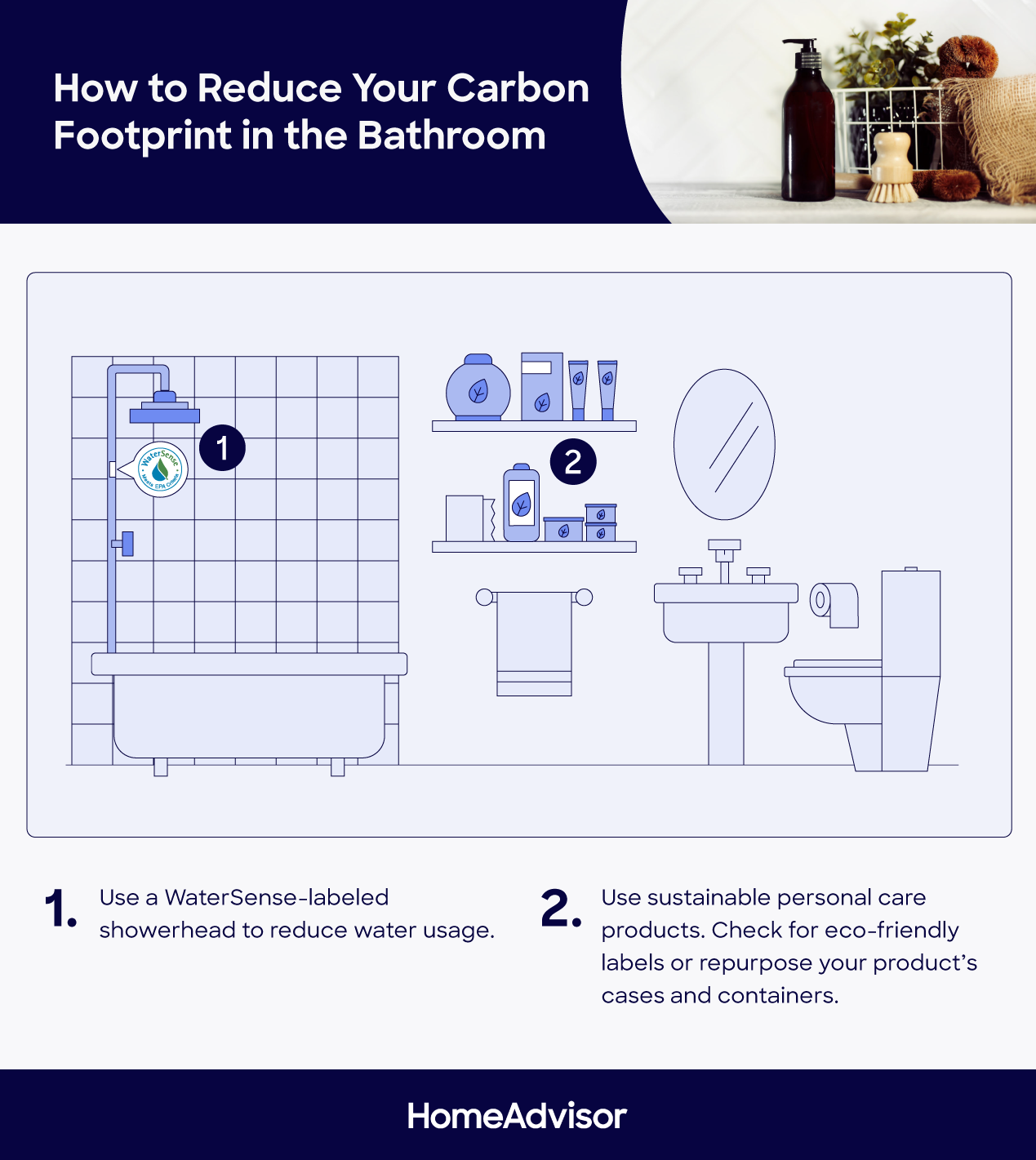 how to reduce carbon footprint in the bathroom
