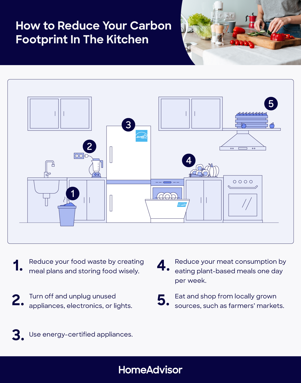 how to reduce carbon footprint in the kitchen