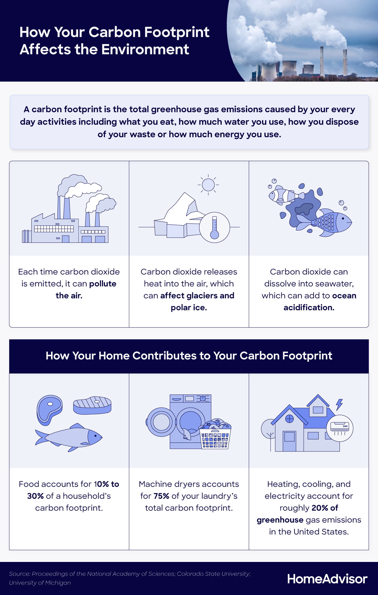 how your carbon footprint affects the environment